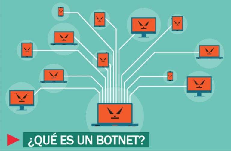 cómo funciona botnet