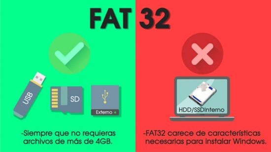 formateo-fat-32